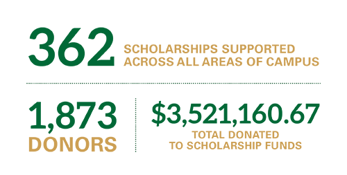 Why Do Alumni Donate To Universities