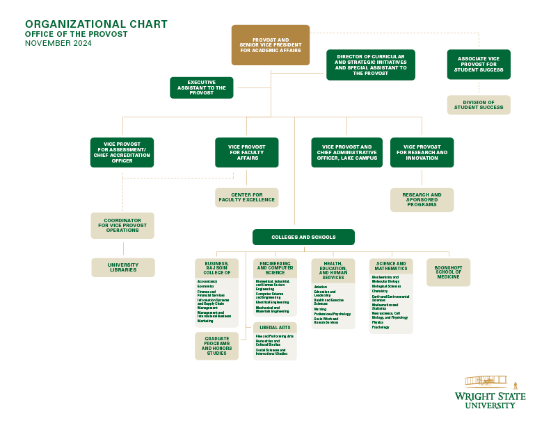 office of the provost organizational chart